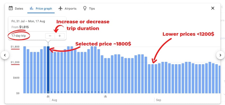 Google Flights Graph 2